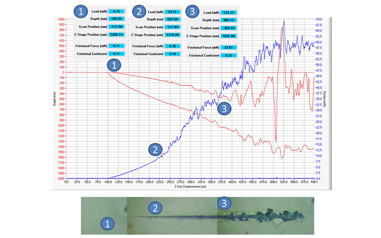 Scratch | Micro Materials Ltd