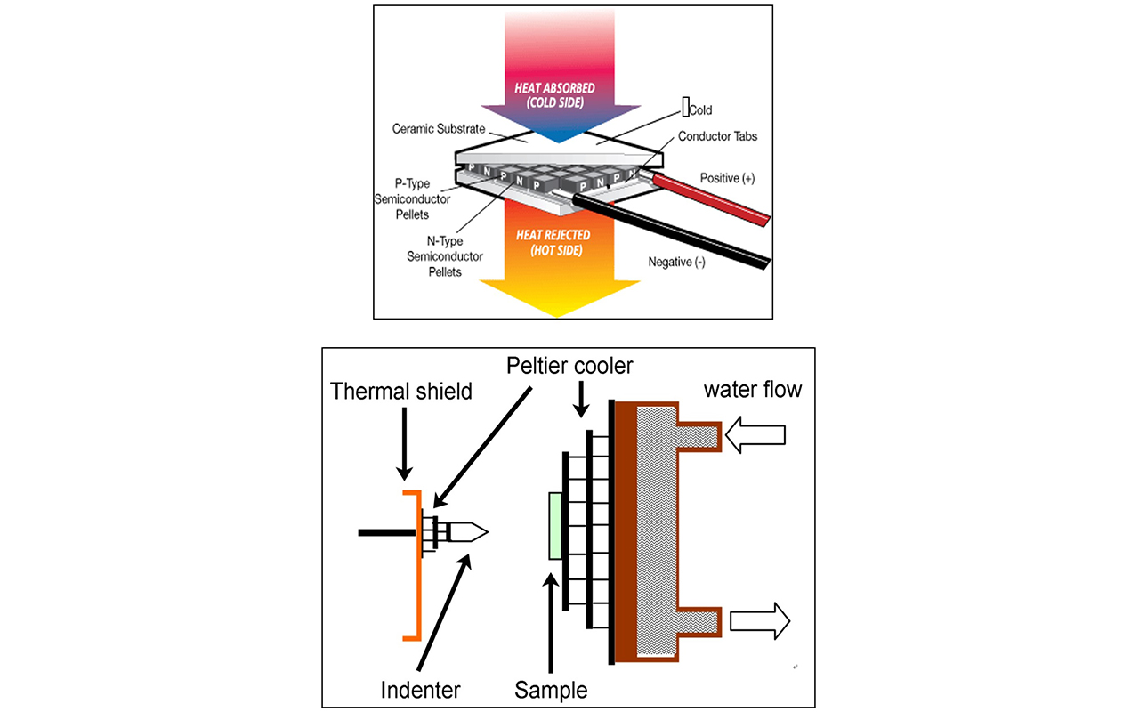 Micro Materials Low-Temperature Nanomechanical Testing | Micro Materials UK