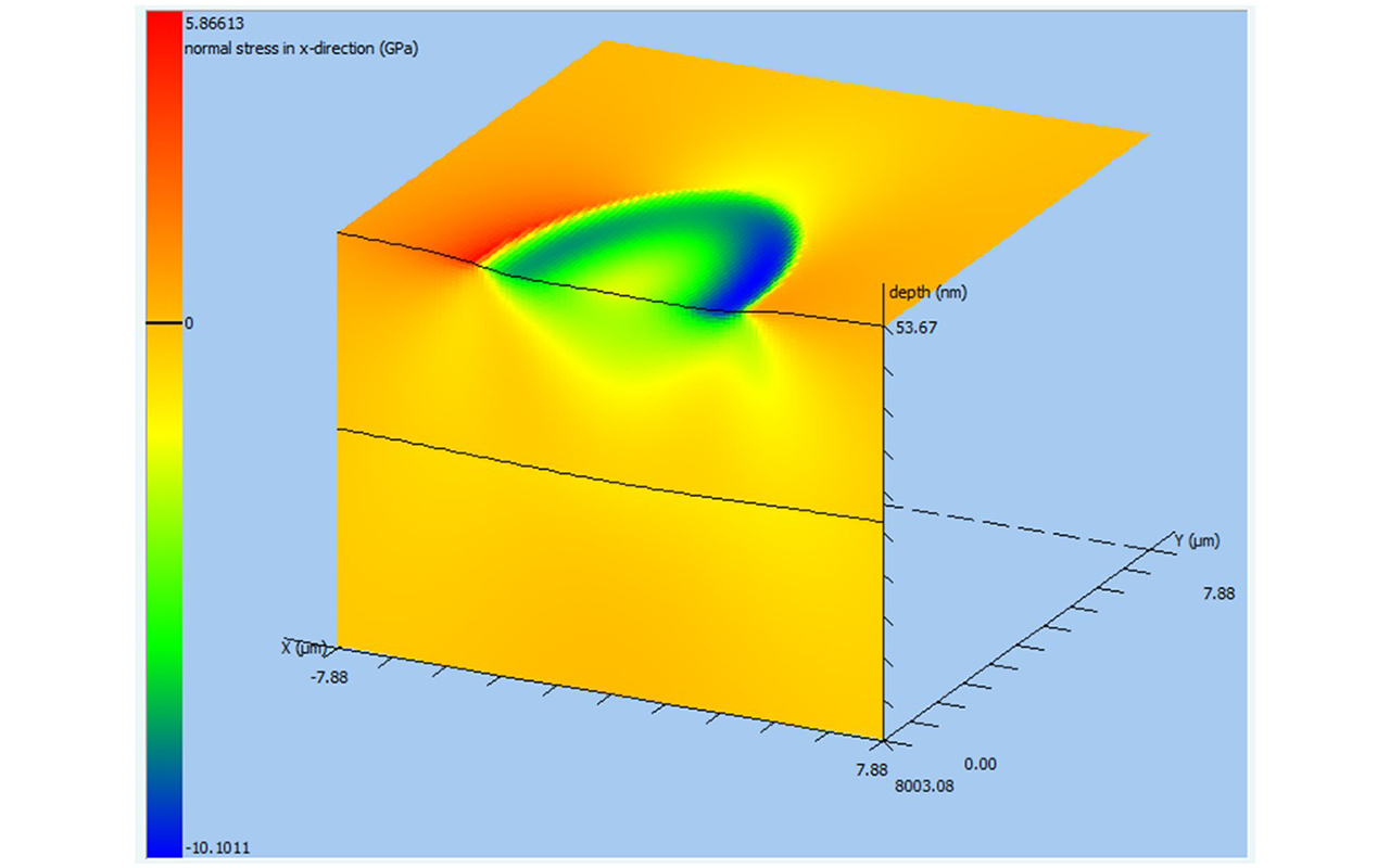Micro Materials Micro Material Computational Modelling-Accurate Nanomechanical Testing