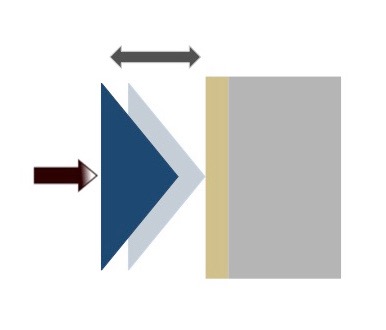 The Nano-impact test involves multiple true high strain rate impacts on the sample surface The Nano-impact test involves multiple true high strain rate impacts on the sample surface - DLC Coatin - Micro Material Mechanical Testing - Buy Vantage Uk Made